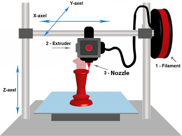 What Is 3D Printing? The Beginner's Guide That Actually Makes Sense 3