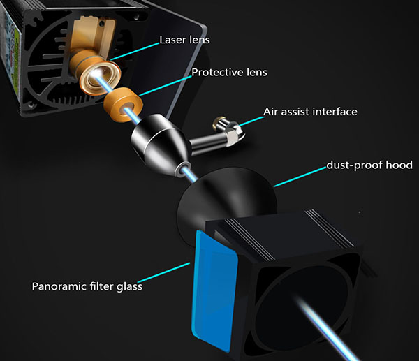 Laser Lens Protection